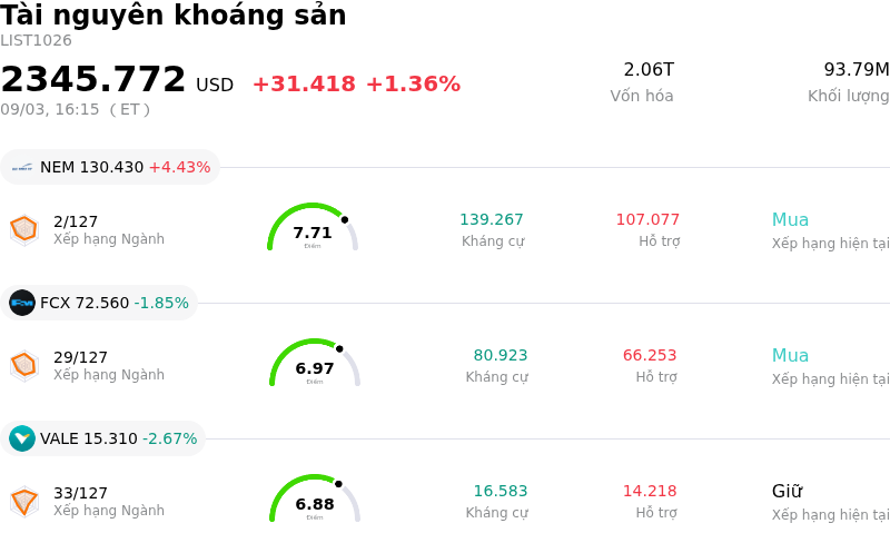 Tài nguyên khoáng sản