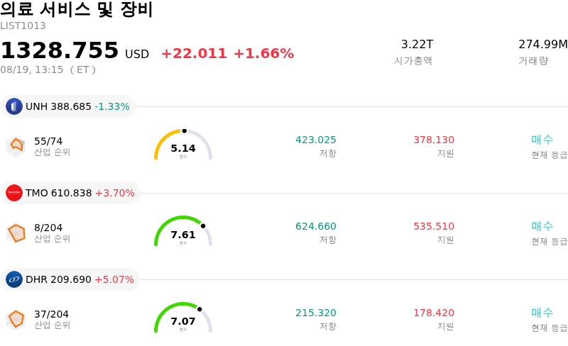 의료 서비스 및 장비