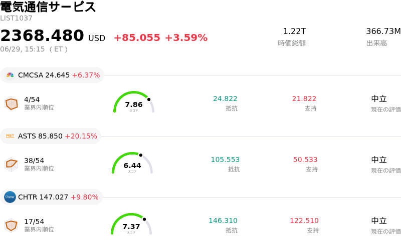 電気通信サービス