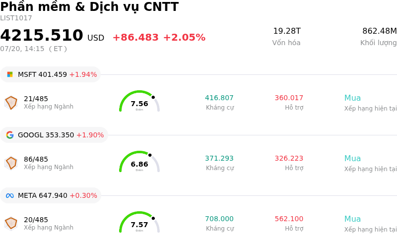 Phần mềm & Dịch vụ CNTT
