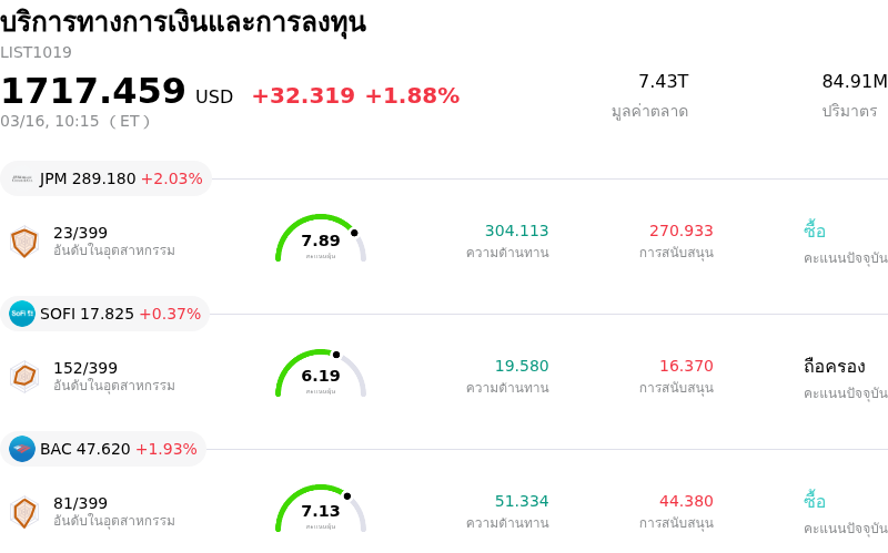 บริการทางการเงินและการลงทุน