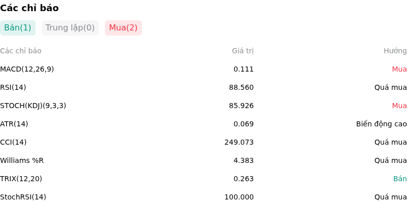 IndicatorAnalysis