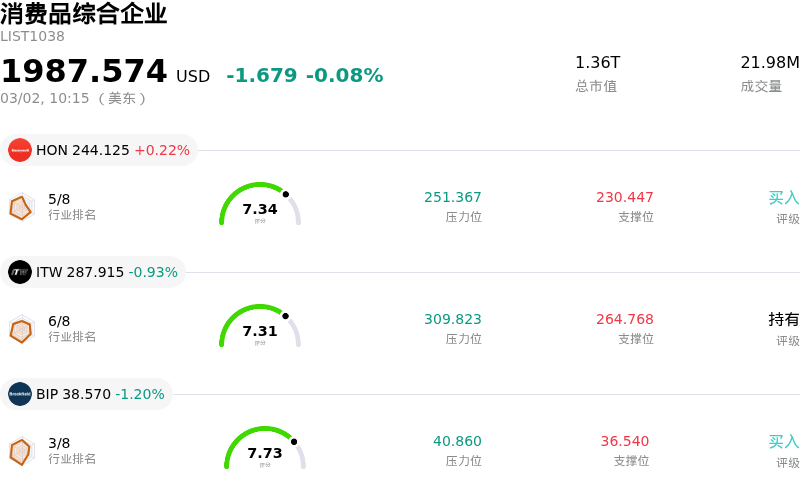 消费品综合企业