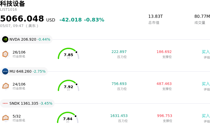 科技设备