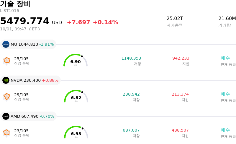 기술 장비