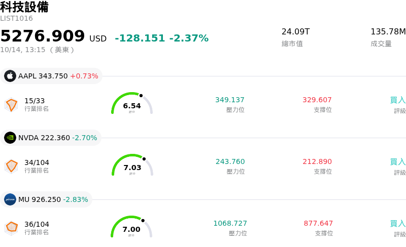 科技設備