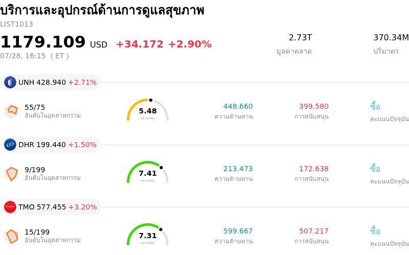 บริการและอุปกรณ์ด้านการดูแลสุขภาพ