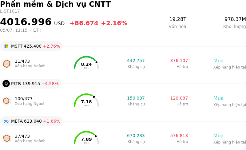 Phần mềm & Dịch vụ CNTT