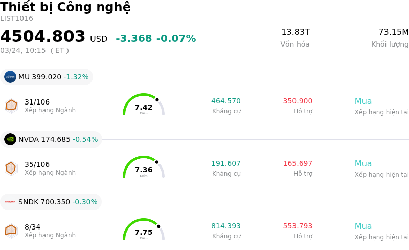 Thiết bị Công nghệ