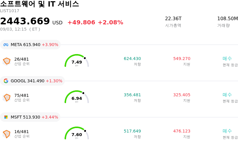 소프트웨어 및 IT 서비스