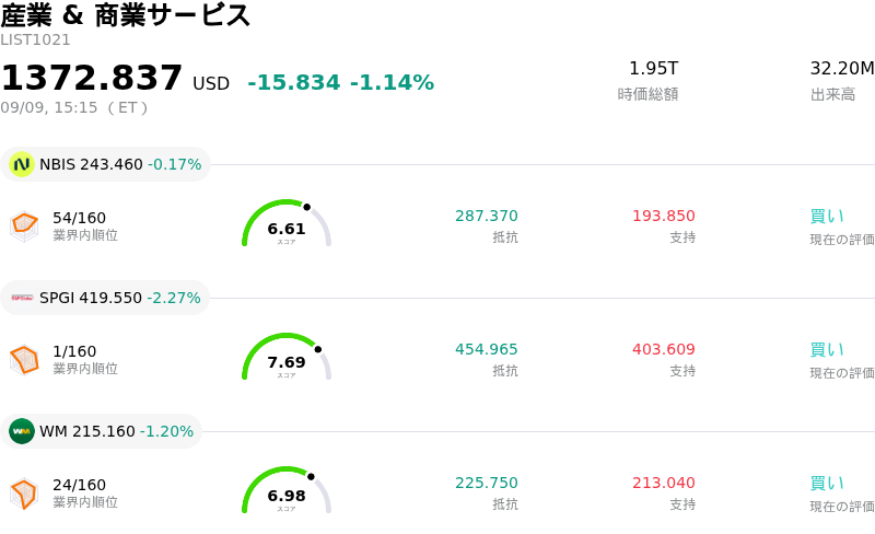 産業 & 商業サービス