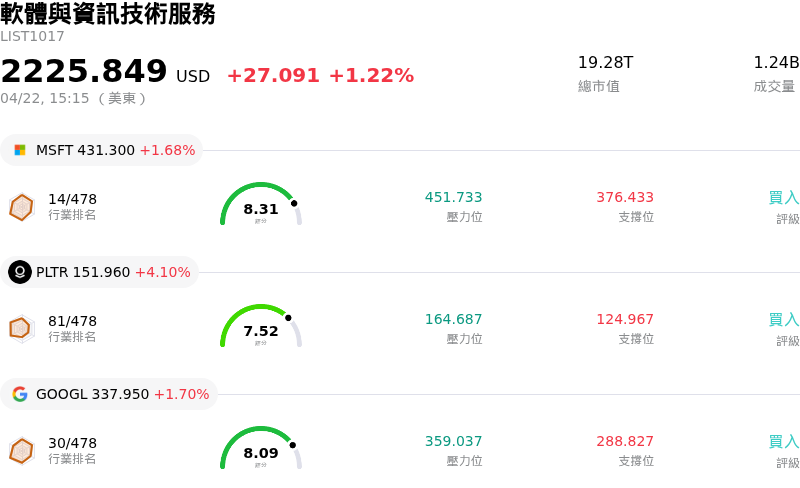 軟體與資訊技術服務