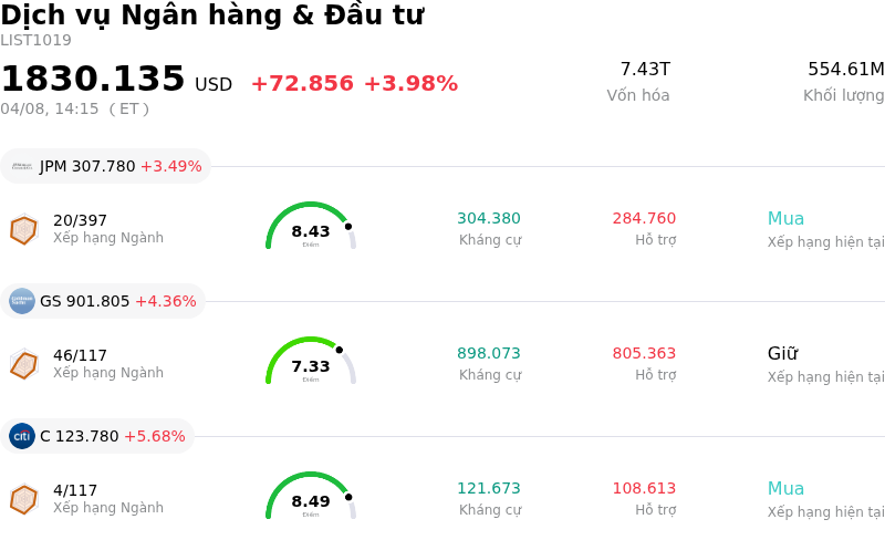 Dịch vụ Ngân hàng & Đầu tư