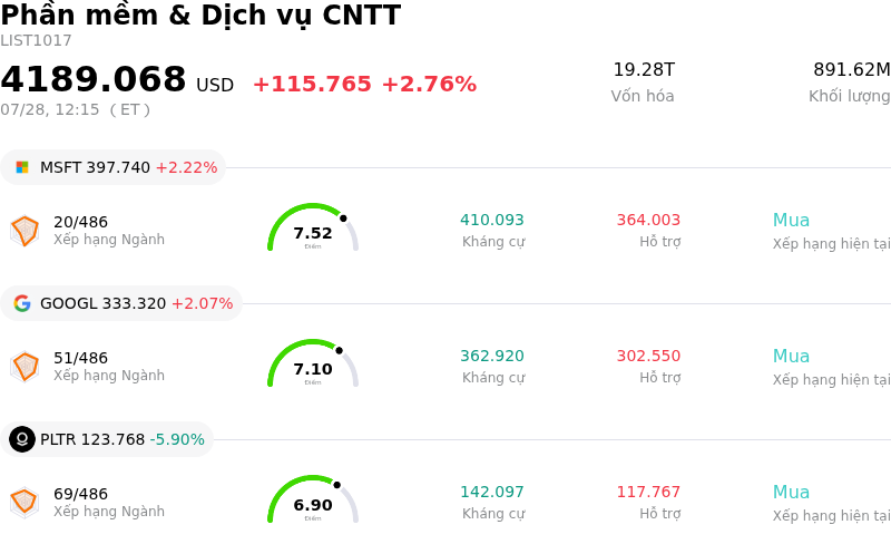 Phần mềm & Dịch vụ CNTT