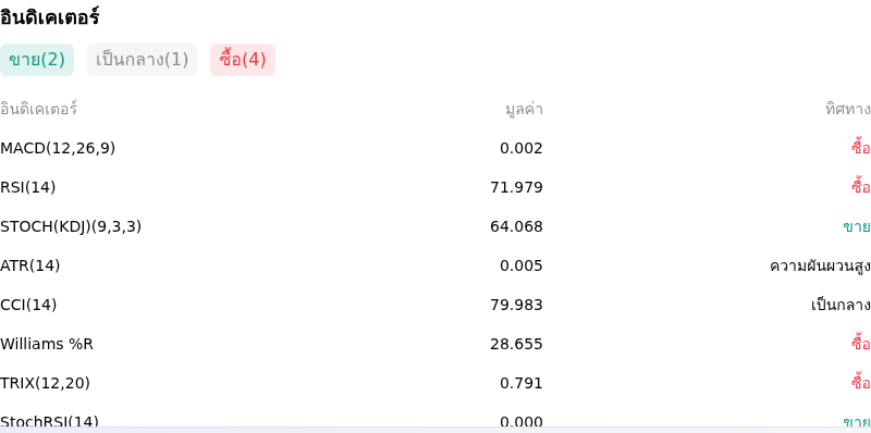 IndicatorAnalysis