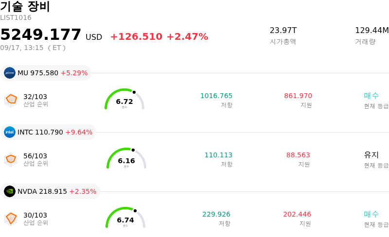 기술 장비