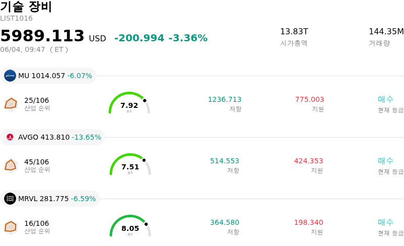 기술 장비