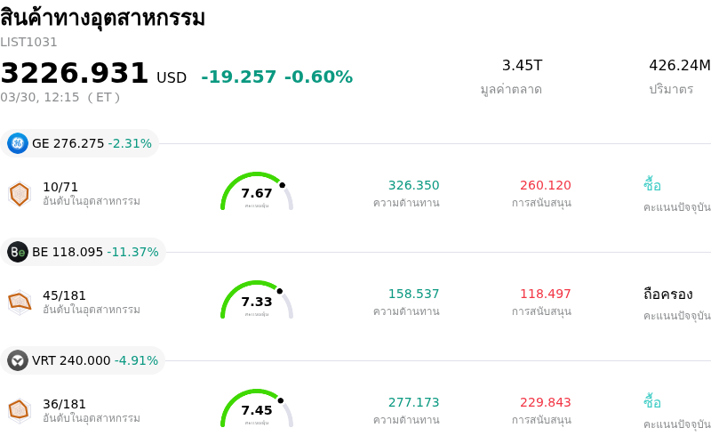 สินค้าทางอุตสาหกรรม