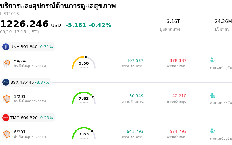 บริการและอุปกรณ์ด้านการดูแลสุขภาพ