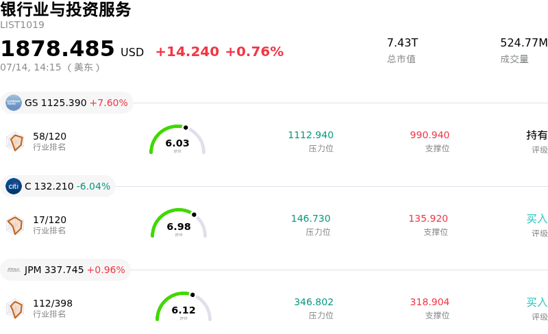银行业与投资服务