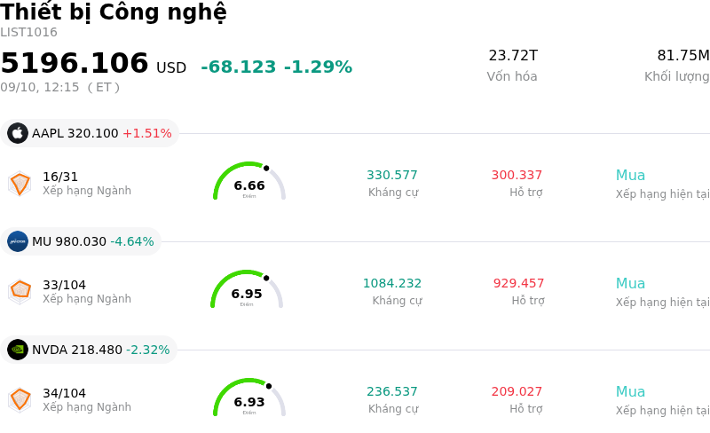 Thiết bị Công nghệ