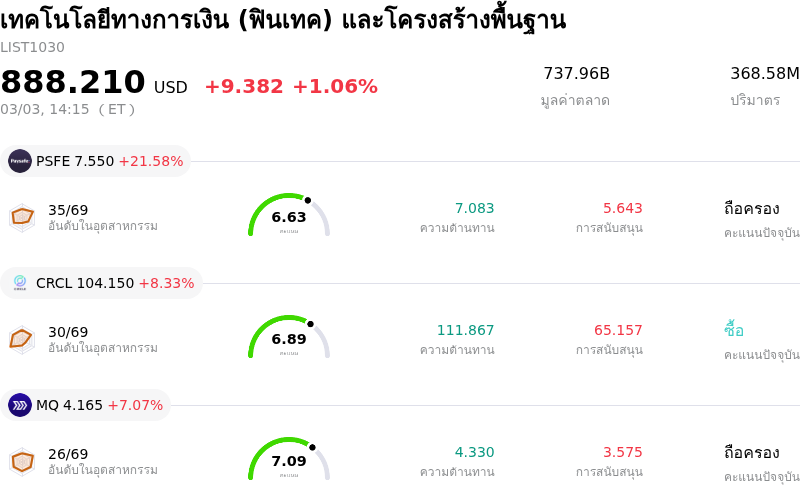 เทคโนโลยีทางการเงิน (ฟินเทค) และโครงสร้างพื้นฐาน