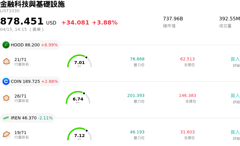 金融科技與基礎設施