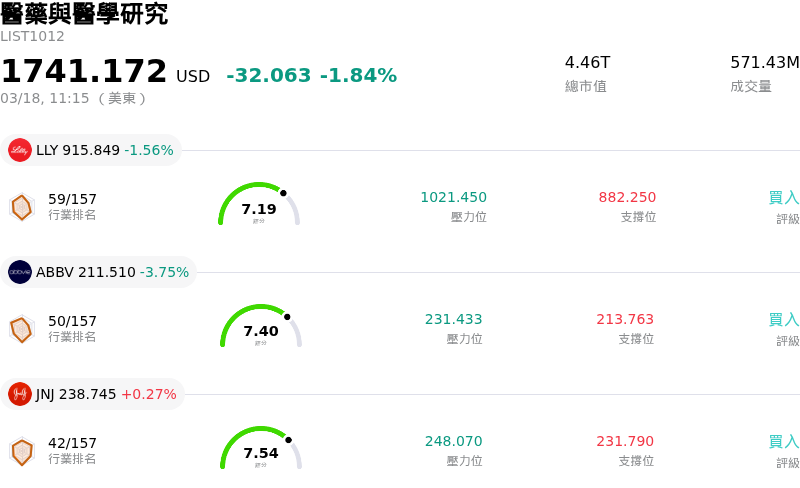 醫藥與醫學研究