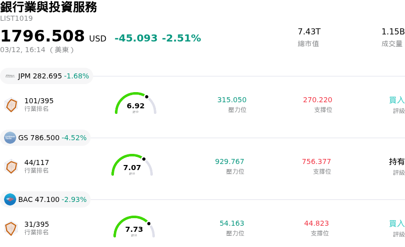 銀行業與投資服務