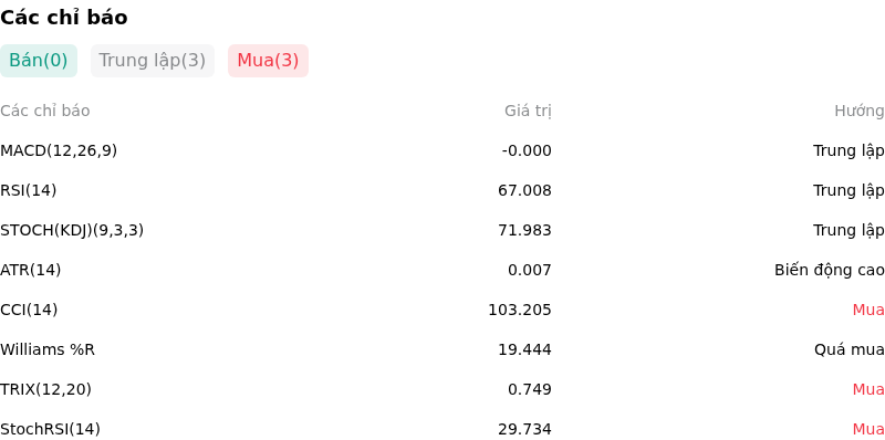 IndicatorAnalysis