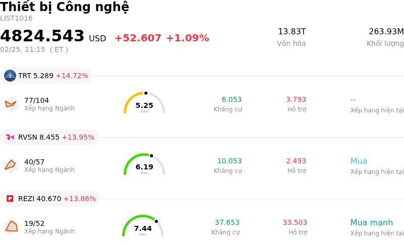Thiết bị Công nghệ
