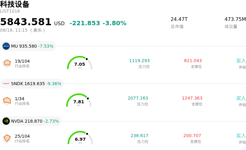 科技设备