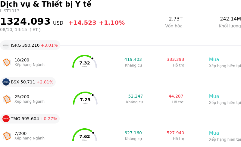 Dịch vụ & Thiết bị Y tế