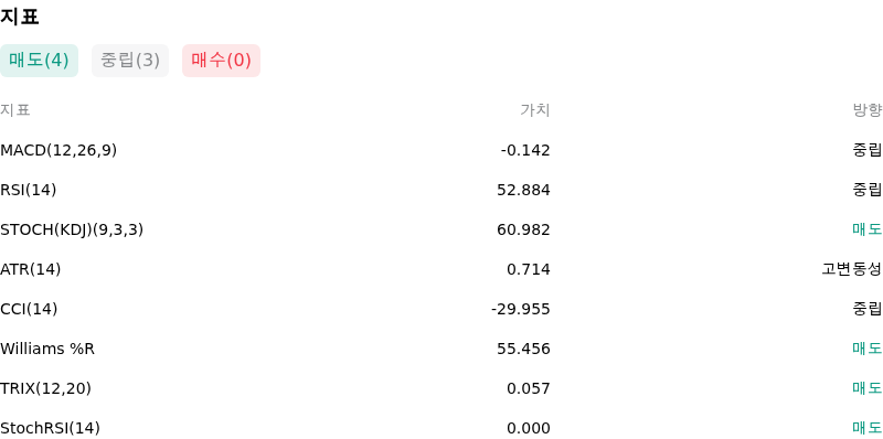 IndicatorAnalysis