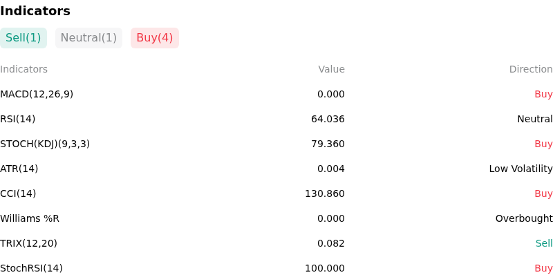 IndicatorAnalysis