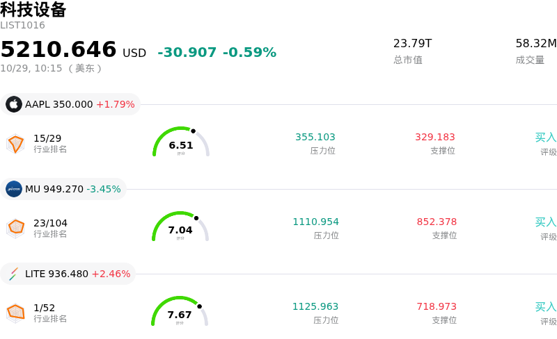 科技设备