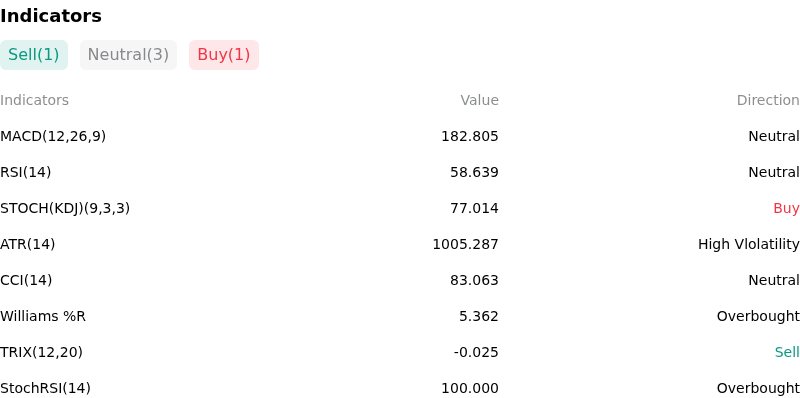 IndicatorAnalysis