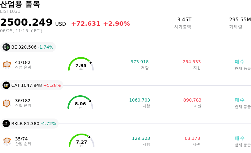산업용 품목
