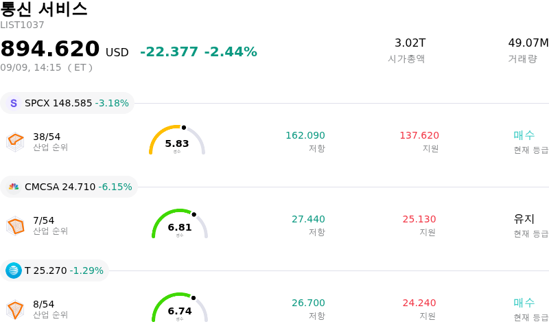 통신 서비스