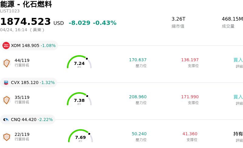 能源 - 化石燃料