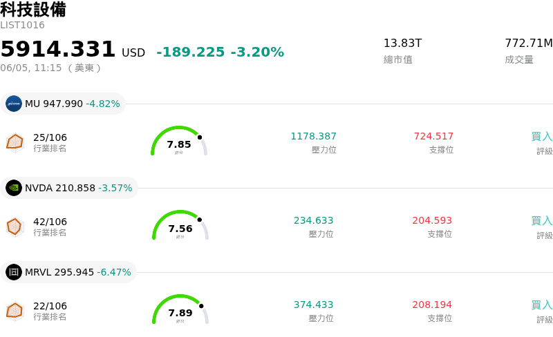 科技設備