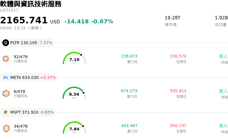 軟體與資訊技術服務
