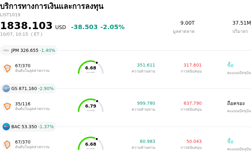 บริการทางการเงินและการลงทุน