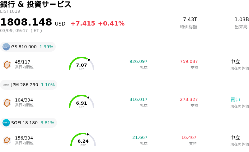 銀行 & 投資サービス