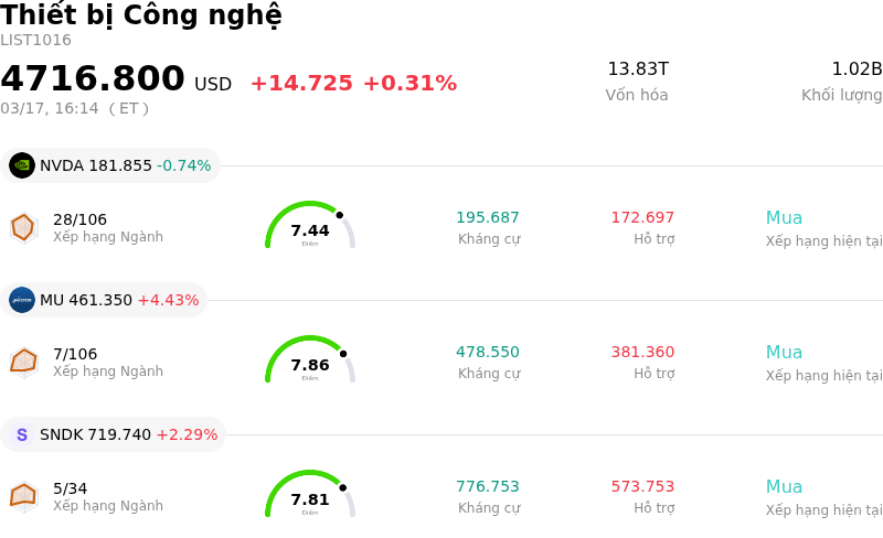 Thiết bị Công nghệ