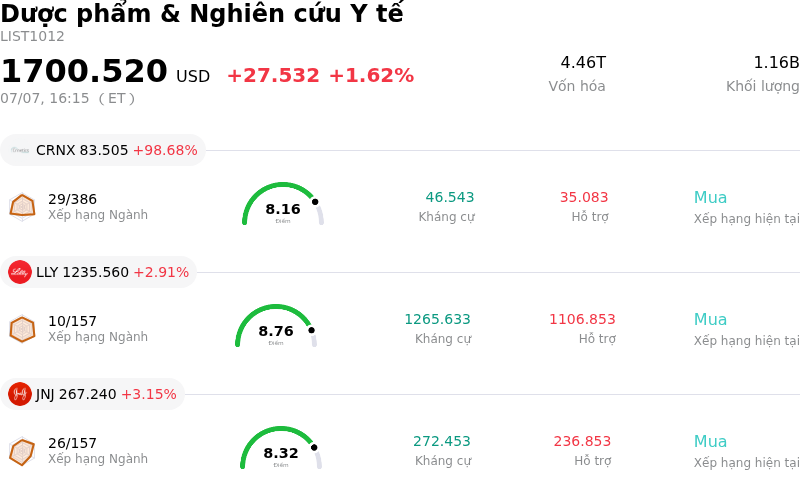 Dược phẩm & Nghiên cứu Y tế