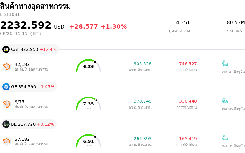 สินค้าทางอุตสาหกรรม