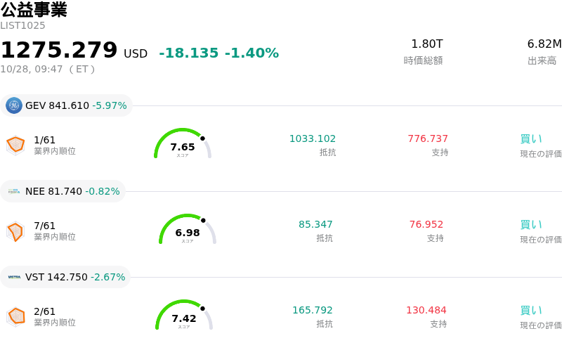 公益事業