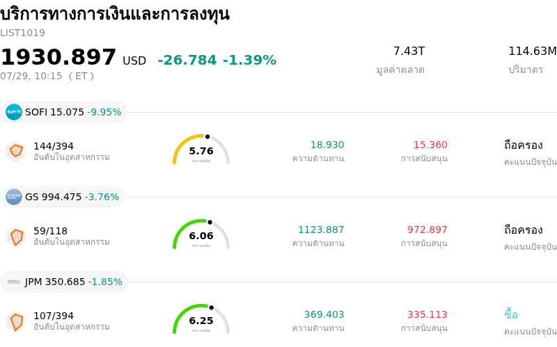 บริการทางการเงินและการลงทุน