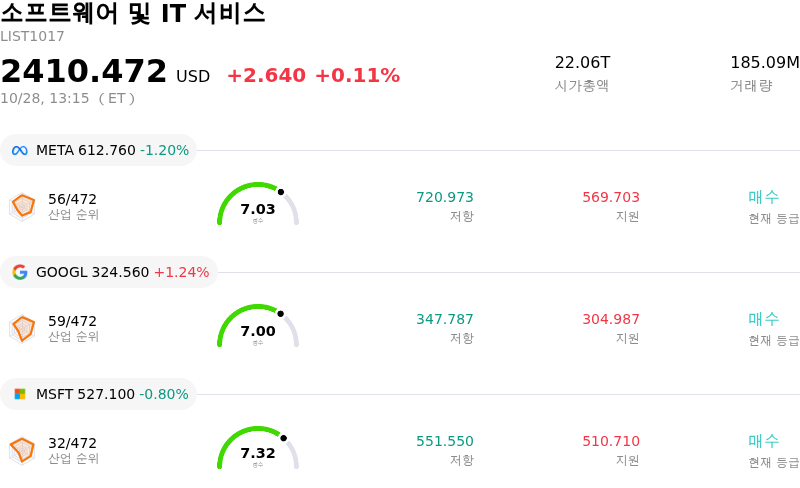 소프트웨어 및 IT 서비스